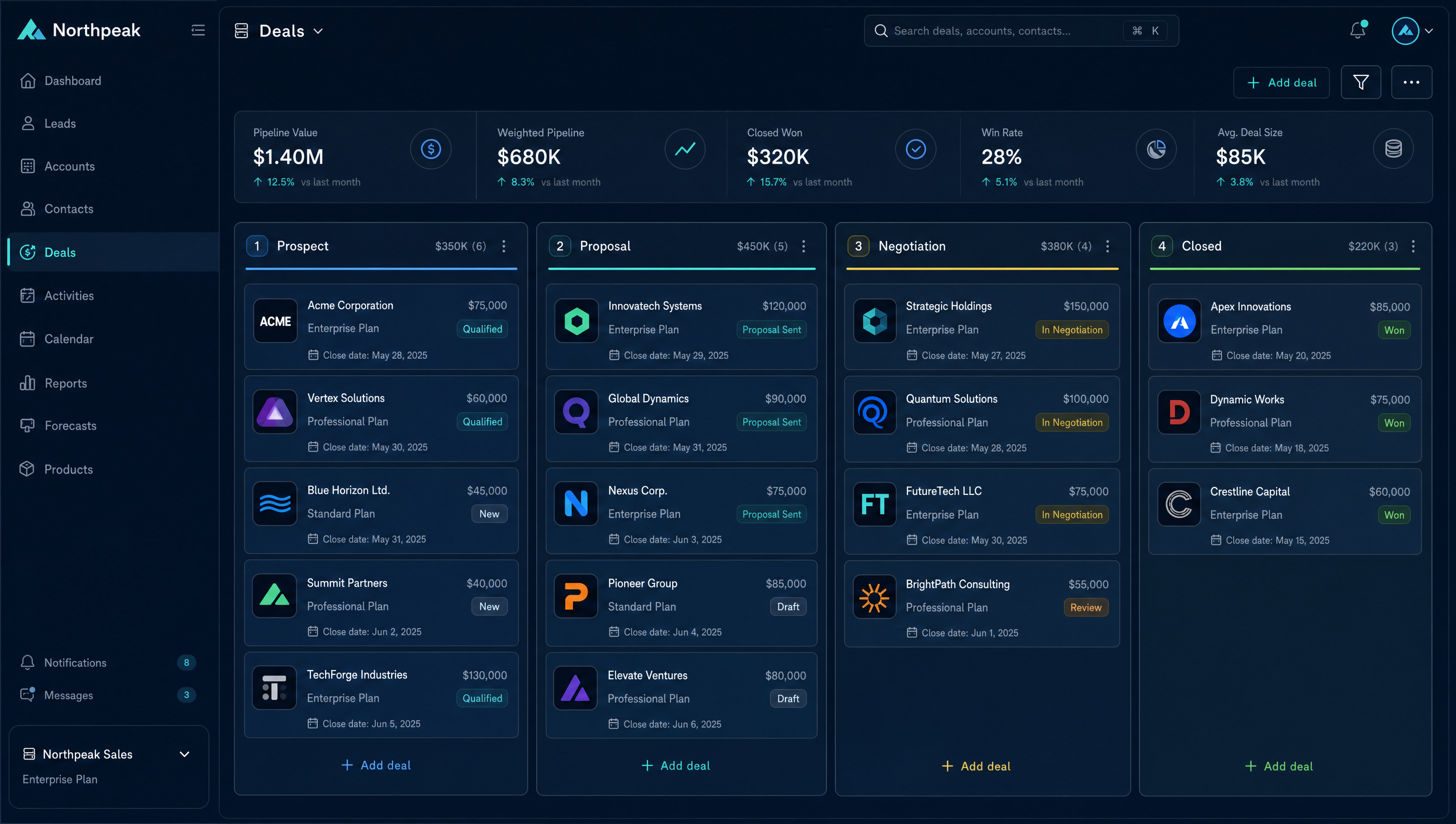 Autros platform dashboard